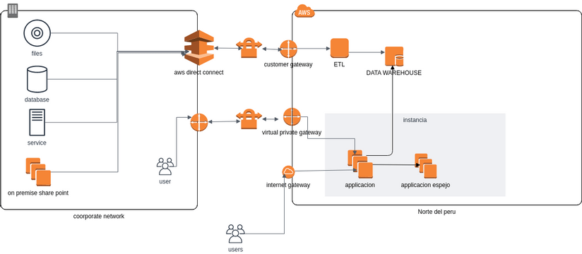 tarea de datacenter | Visual Paradigm Community